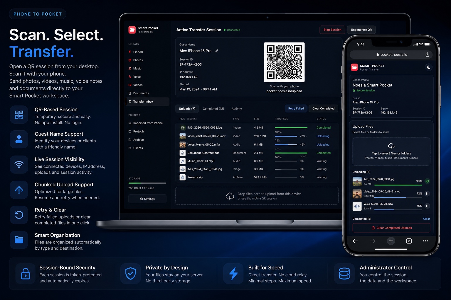 Smart Pocket. Your private media and transfer command center 11 Noesia Smart Pocket phone to pocket visual
