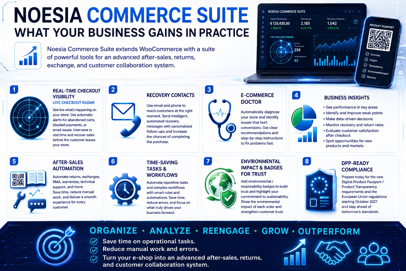 Noesia Commerce Suite customer loyalty post-purchase visual for water filter e-shops with QR Product Passport, reorders, manuals, support and eco-friendly customer experience