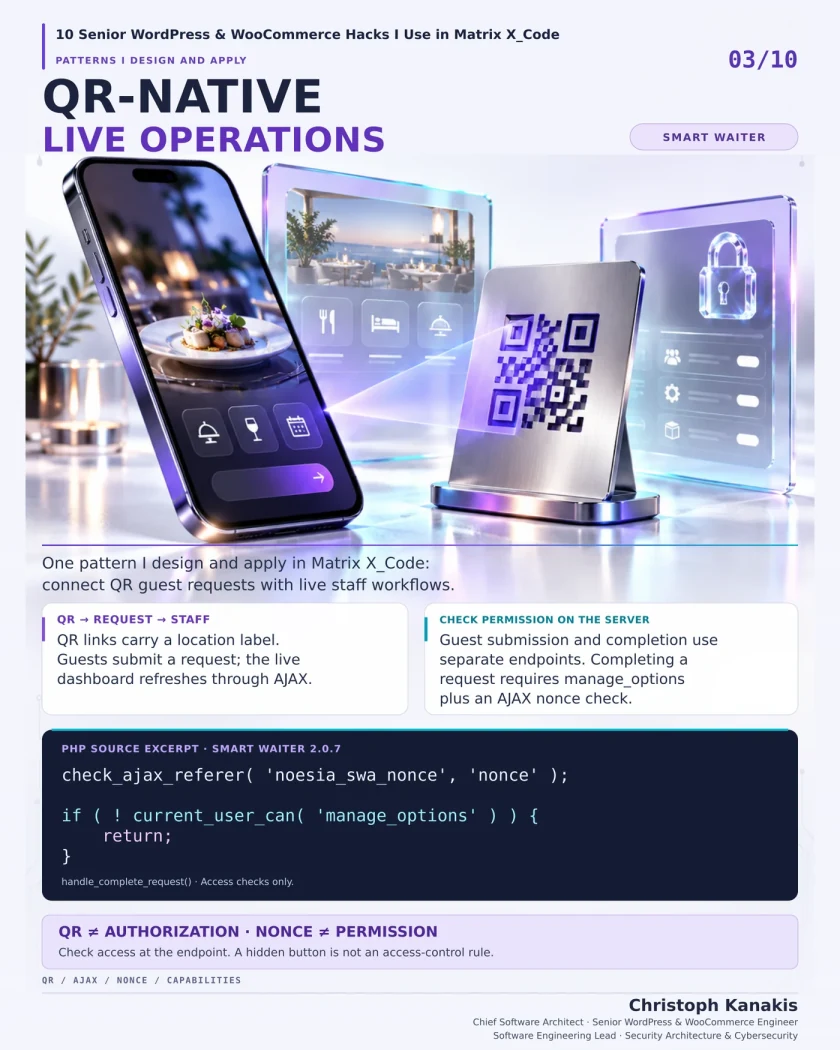 Inside Matrix X_Code: 10 Senior WordPress & WooCommerce Engineering Hacks 15 Engineering card: QR-native guest requests connected to live staff workflows in NOESIA Smart Waiter