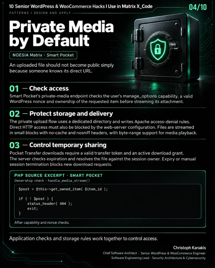 Inside Matrix X_Code: 10 Senior WordPress & WooCommerce Engineering Hacks 16 Engineering card: private media access, protected storage and controlled temporary sharing