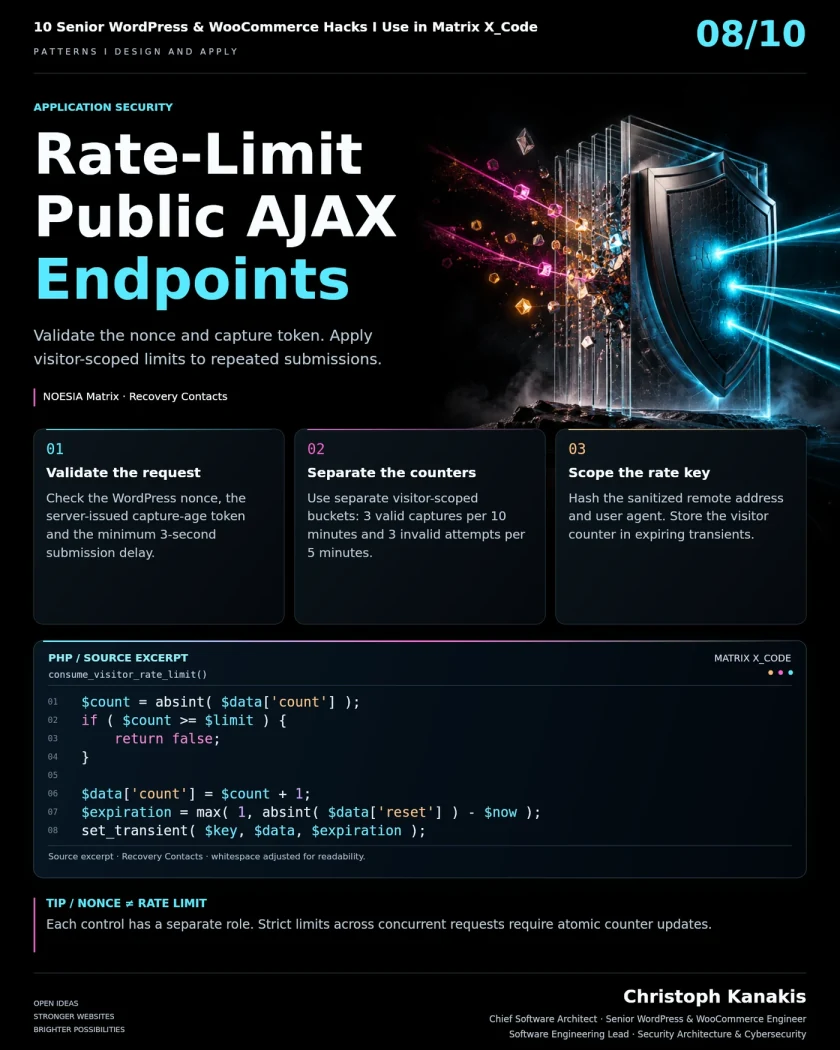 Inside Matrix X_Code: 10 Senior WordPress & WooCommerce Engineering Hacks 20 Engineering card: visitor-scoped rate limiting for public WordPress AJAX endpoints